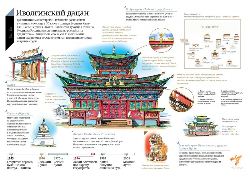 Тур «Байкальский Новый Год в Бурятии» Лед Байкала 
